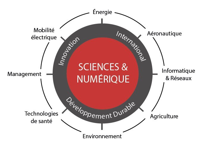 Sciences et Numérique - ISEN Ouest