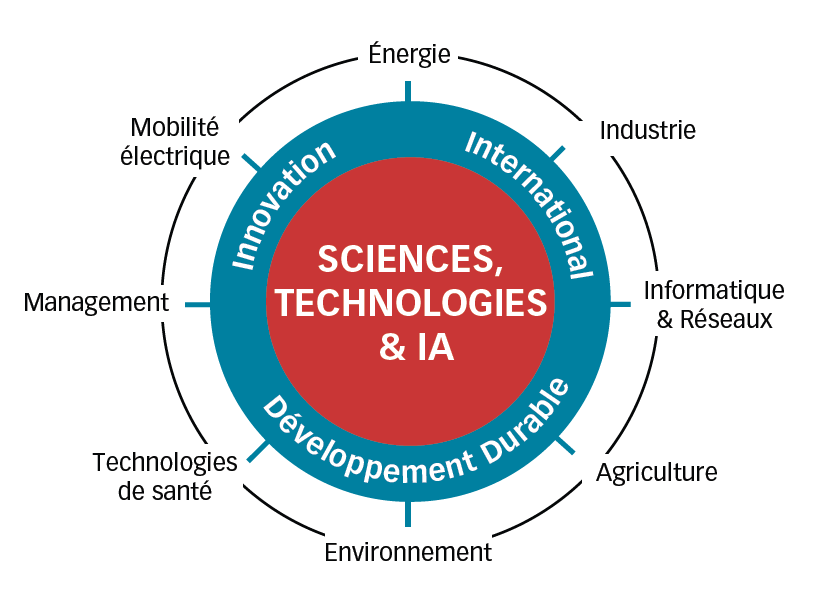 Sciences et Numérique - ISEN Ouest