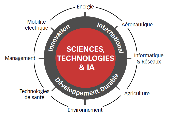 Sciences et Numérique - ISEN Ouest