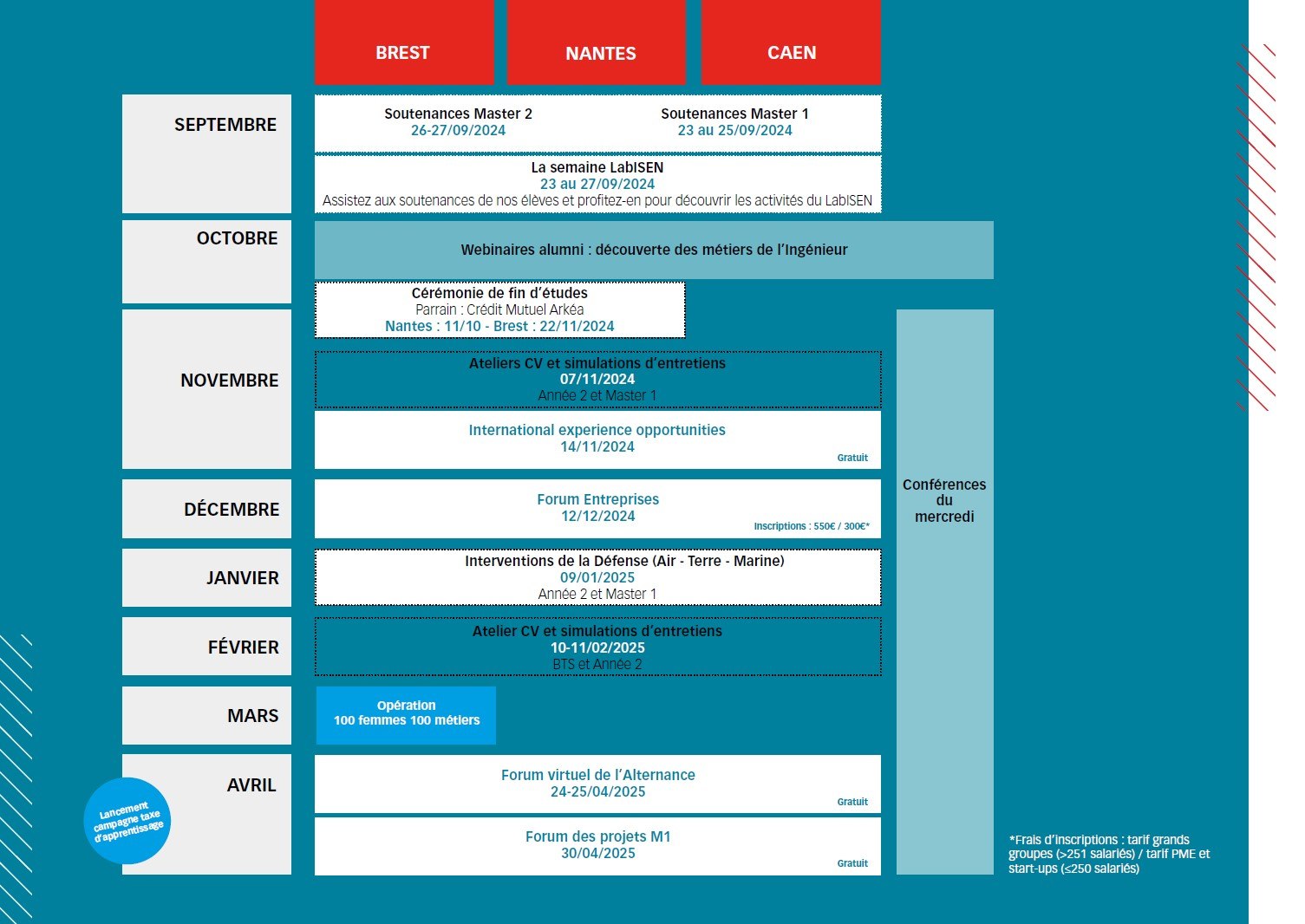 Calendrier événements entreprises ISEN Ouest