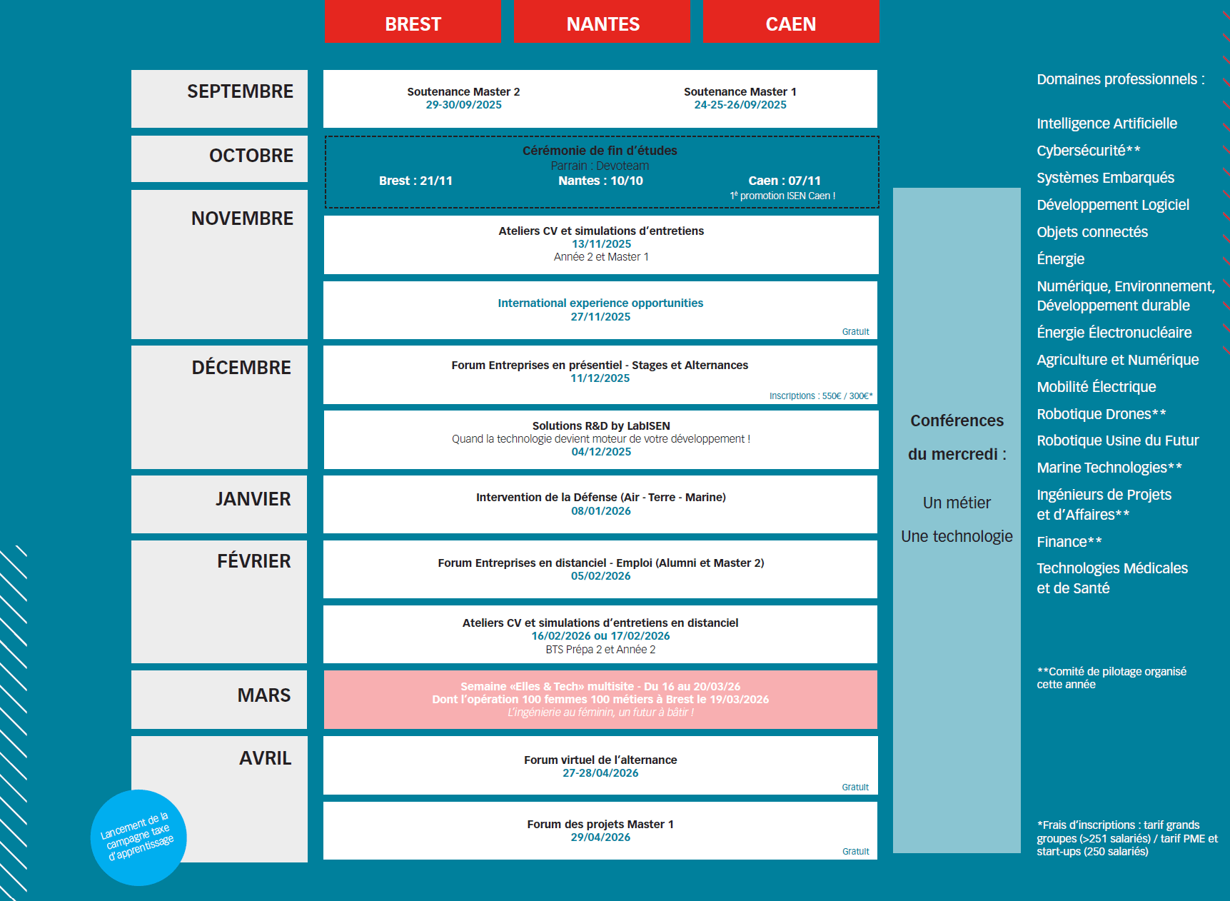 Calendrier événements entreprises ISEN Ouest