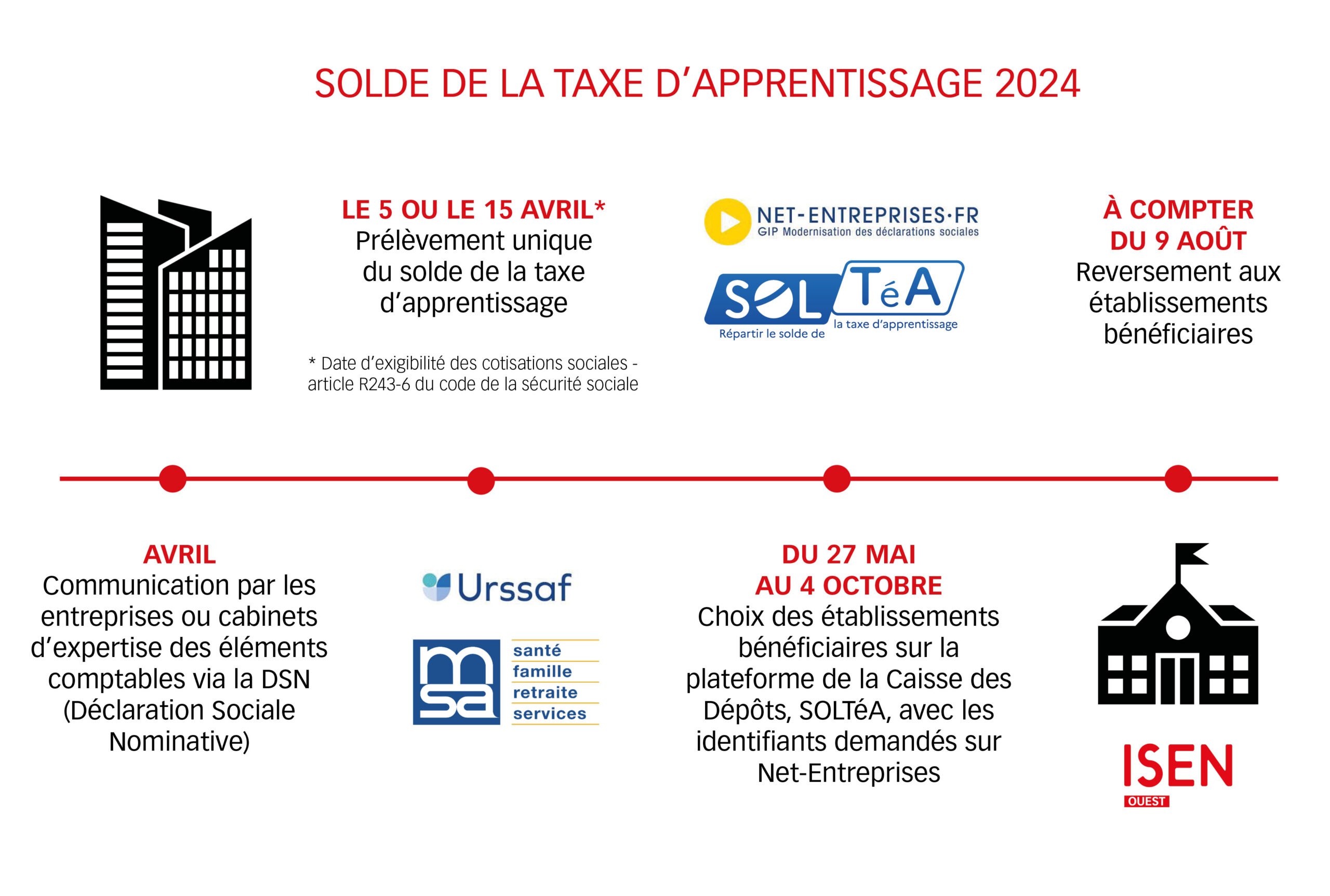 Calendrier versement taxe d'apprentissage ISEN Ouest