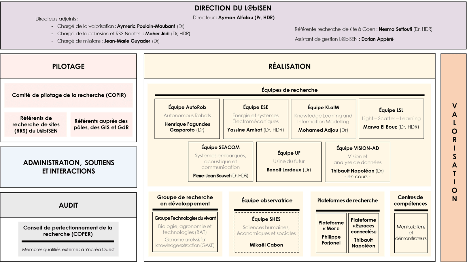 Organigramme LabISEN 2024