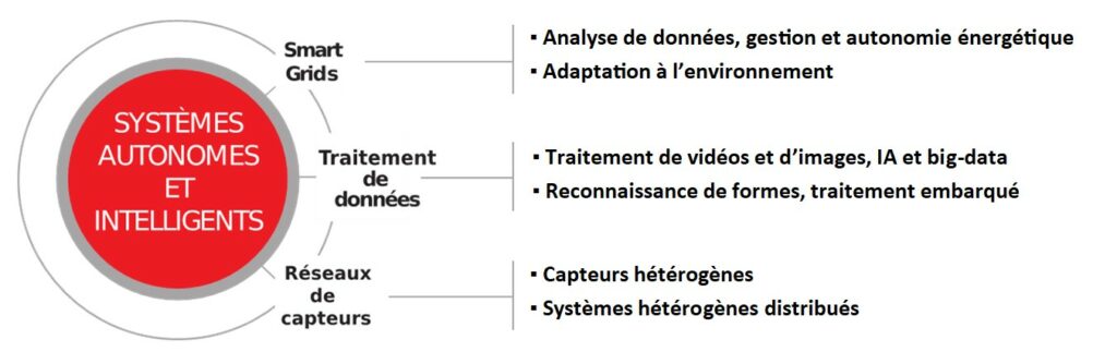 Projet recherche VISION-AD LabISEN