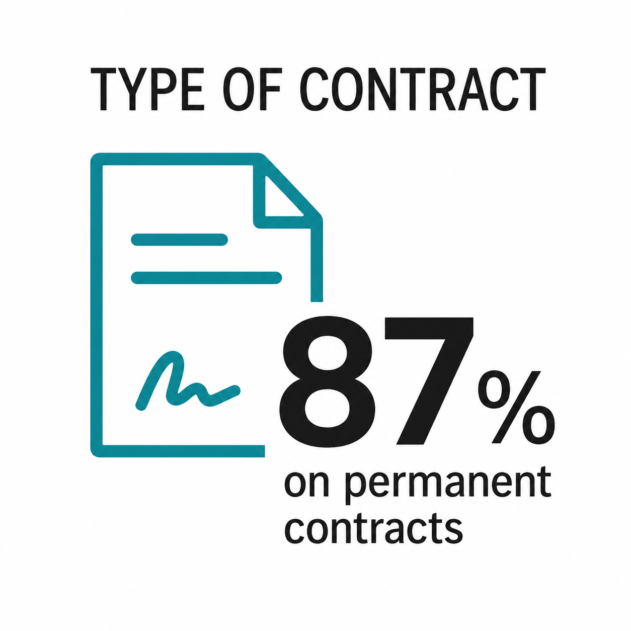 Insertion pro ISEN Ouest - Type de contrat EN