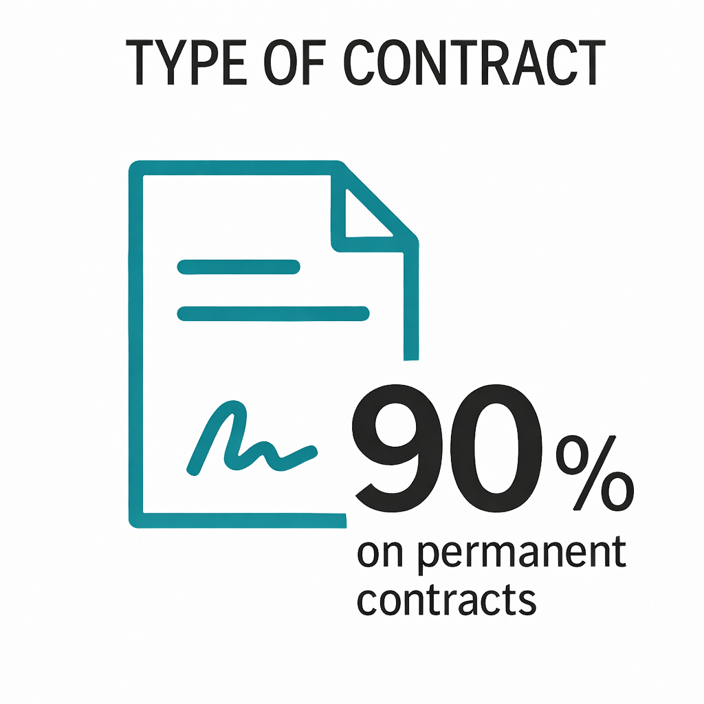 Insertion pro ISEN Ouest - Type de contrat EN