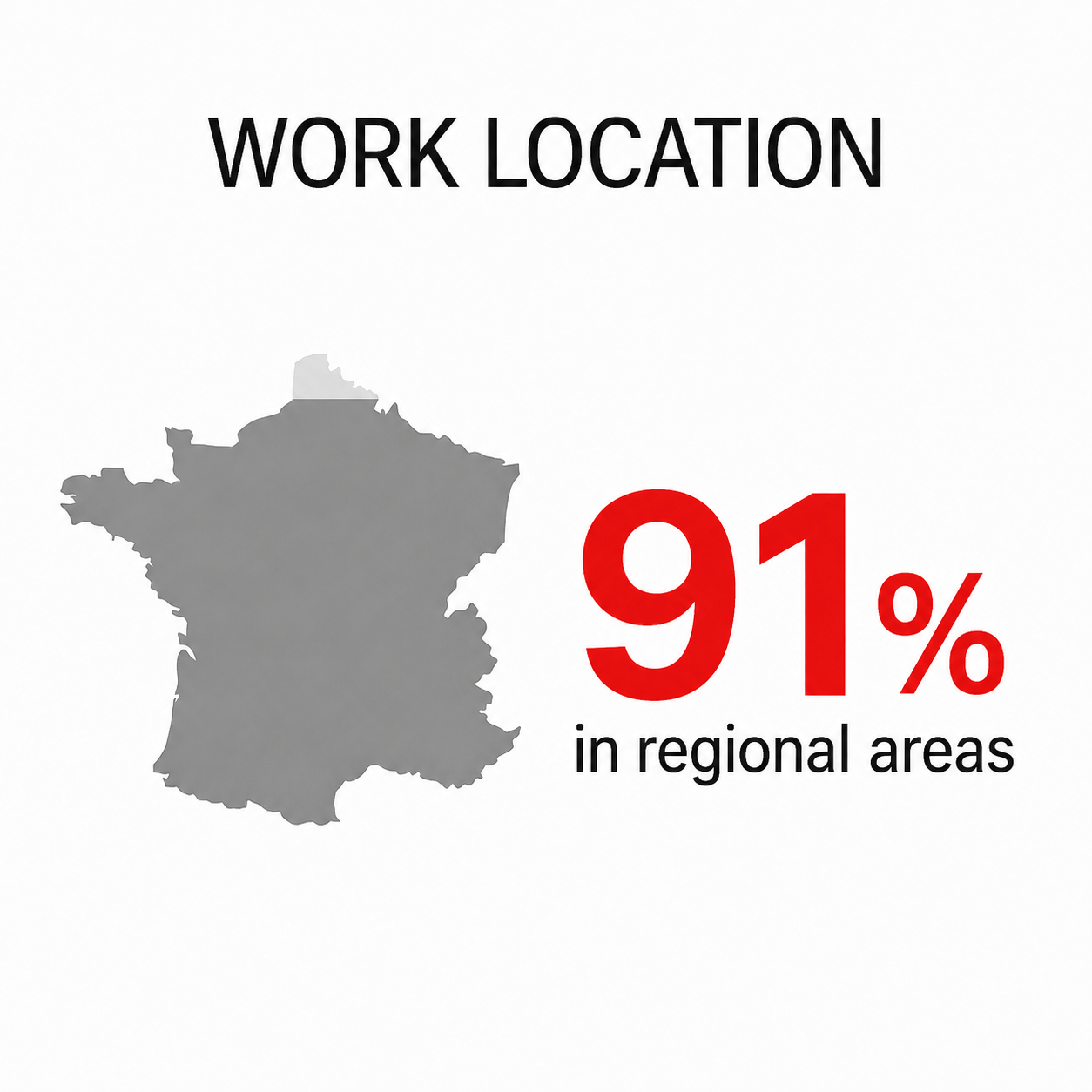 Insertion pro ISEN Ouest - Lieu de travail